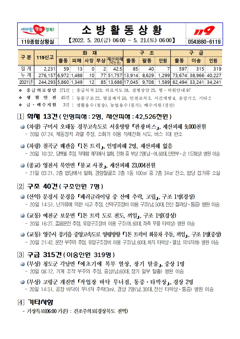소방활동상황(5.21.토).jpg