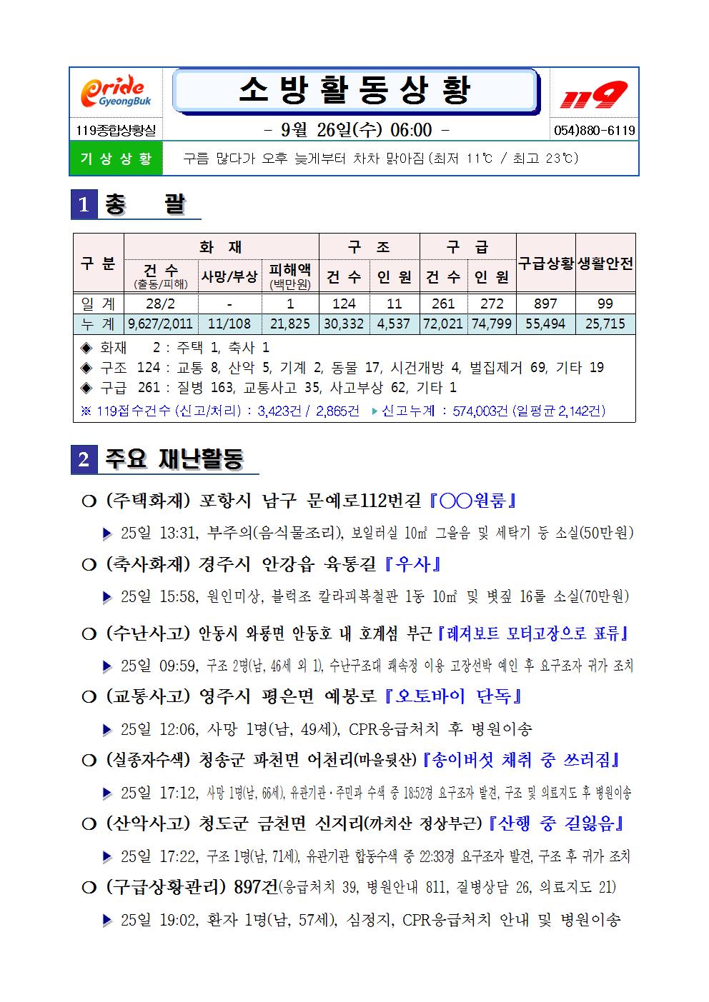 소방활동상황(9.26.).jpg