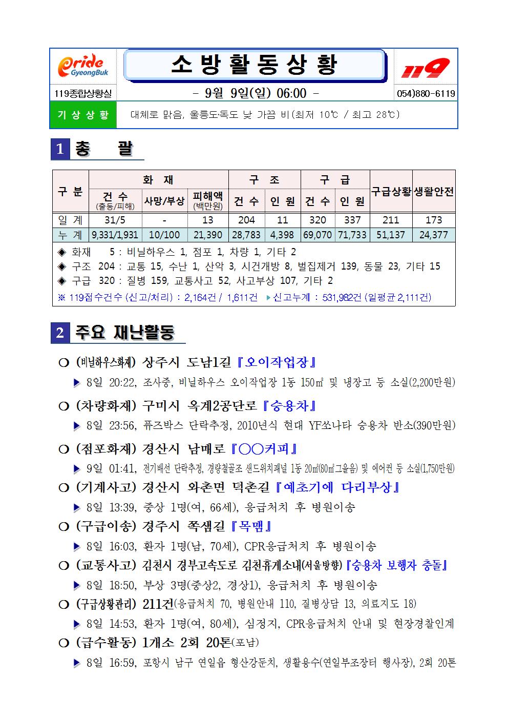 소방활동상황(9.9.일.).jpg