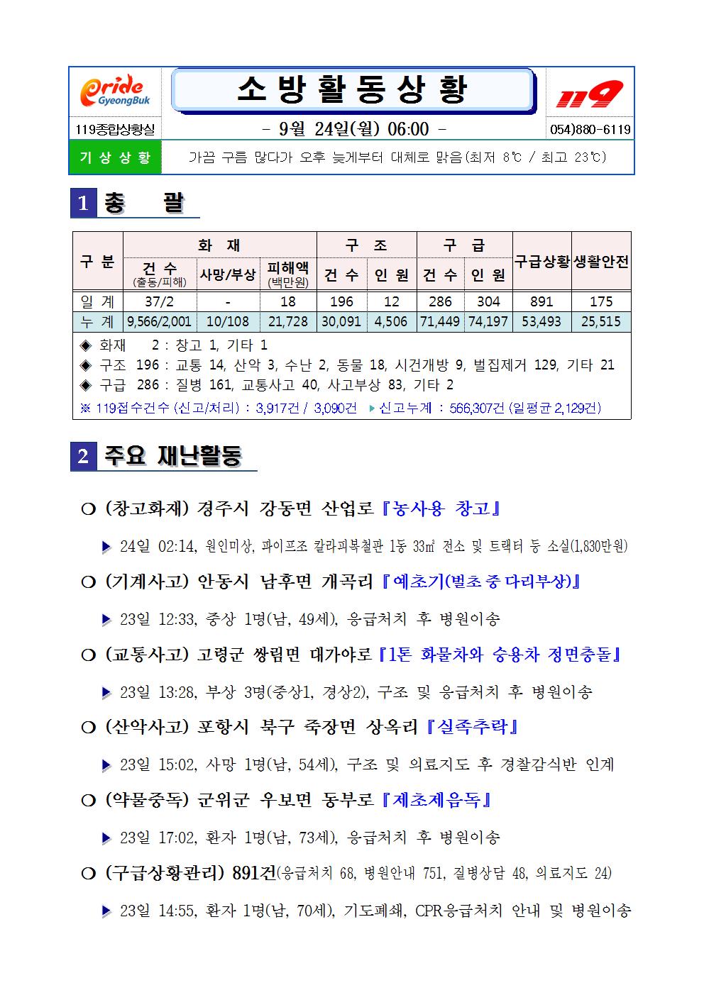소방활동상황(9.24.).jpg