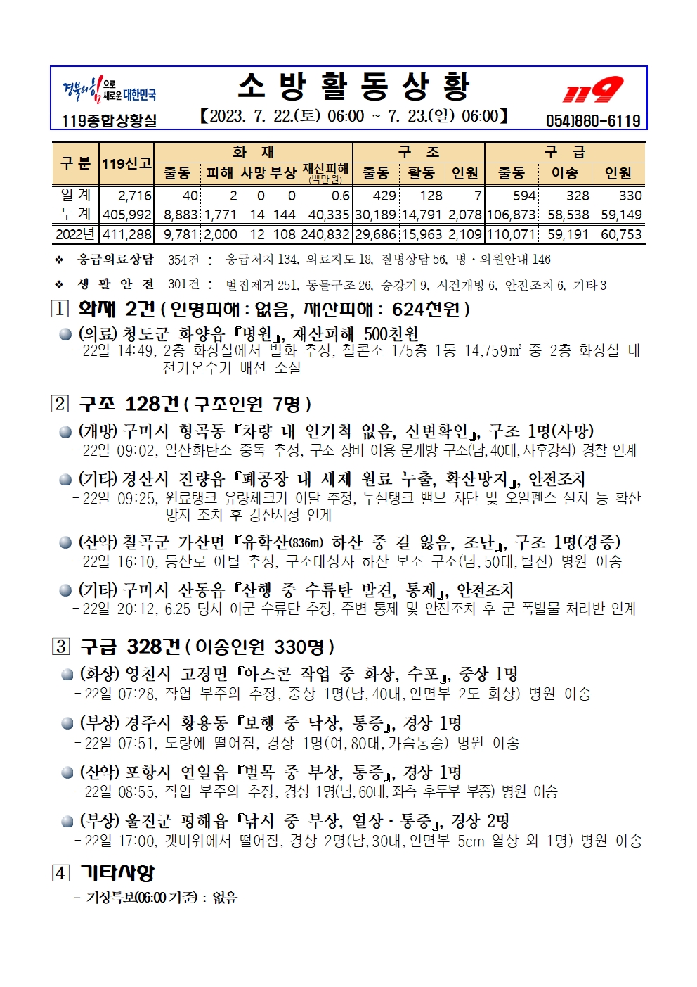 소방활동상황(7.23.일).jpg