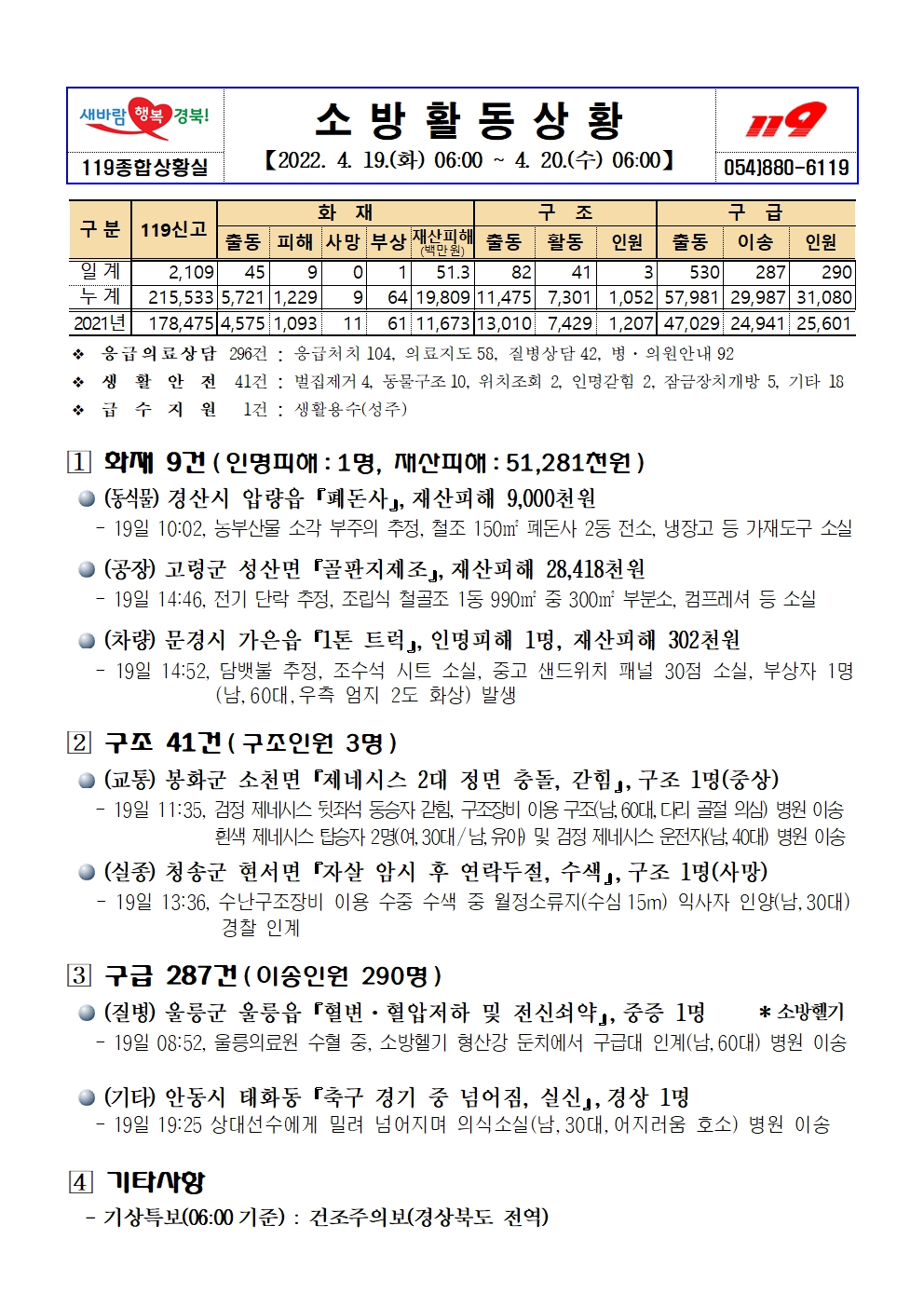 소방활동상황(4.20).jpg