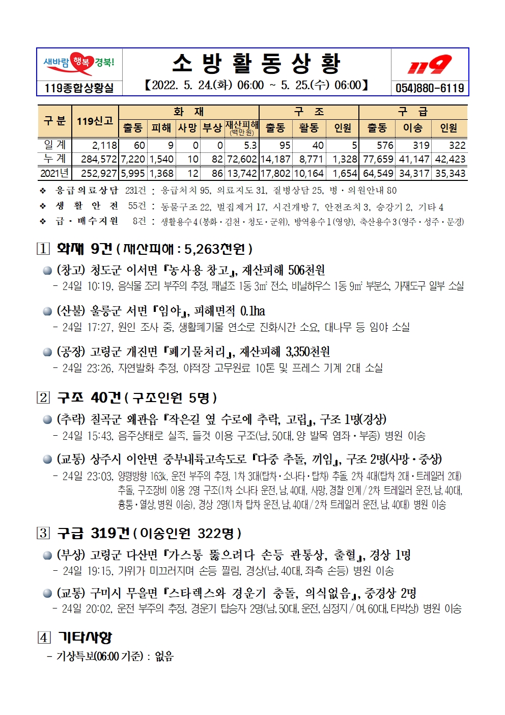 소방활동상황(5.25.수).jpg
