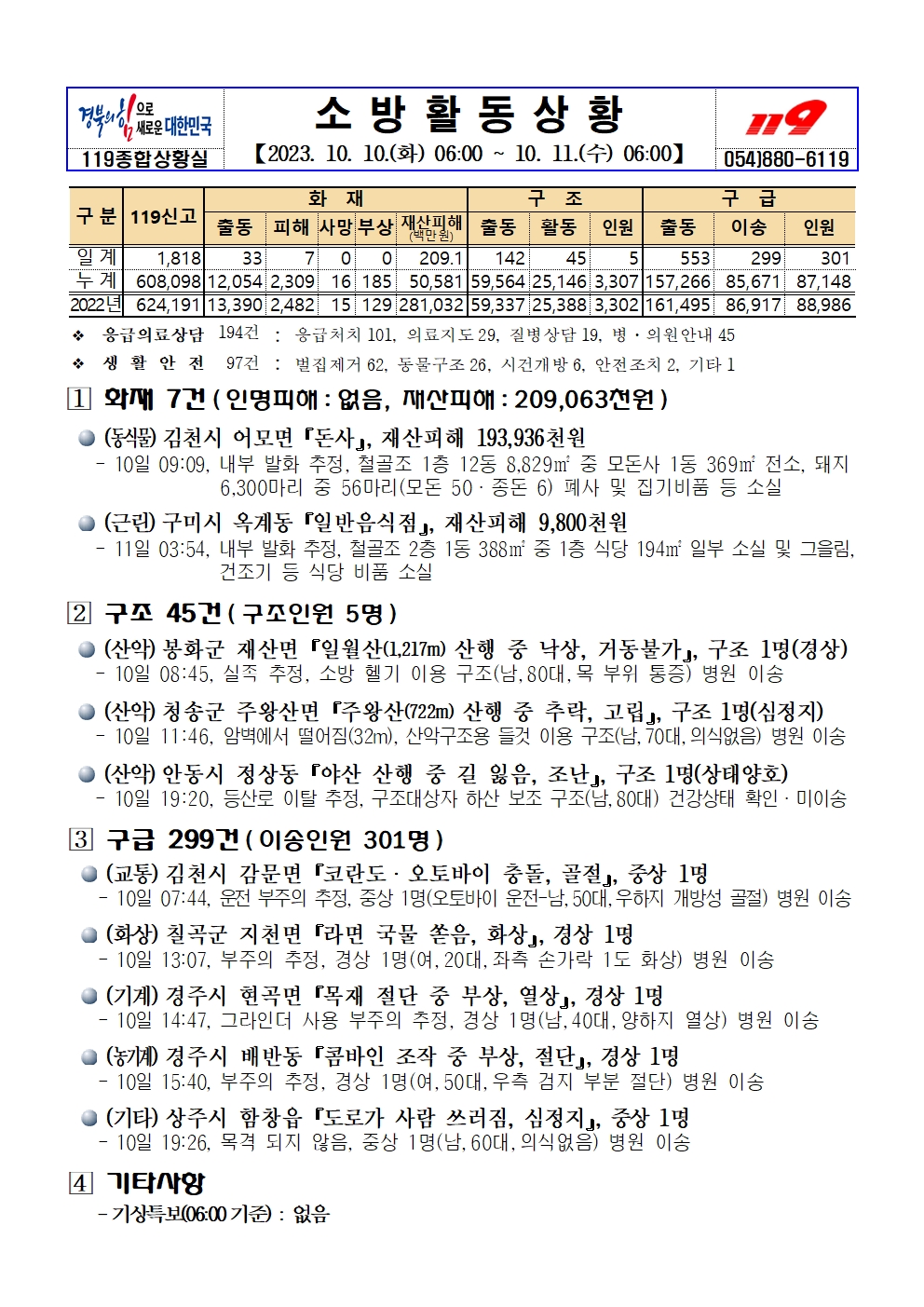 소방활동상황(10.11.수).jpg