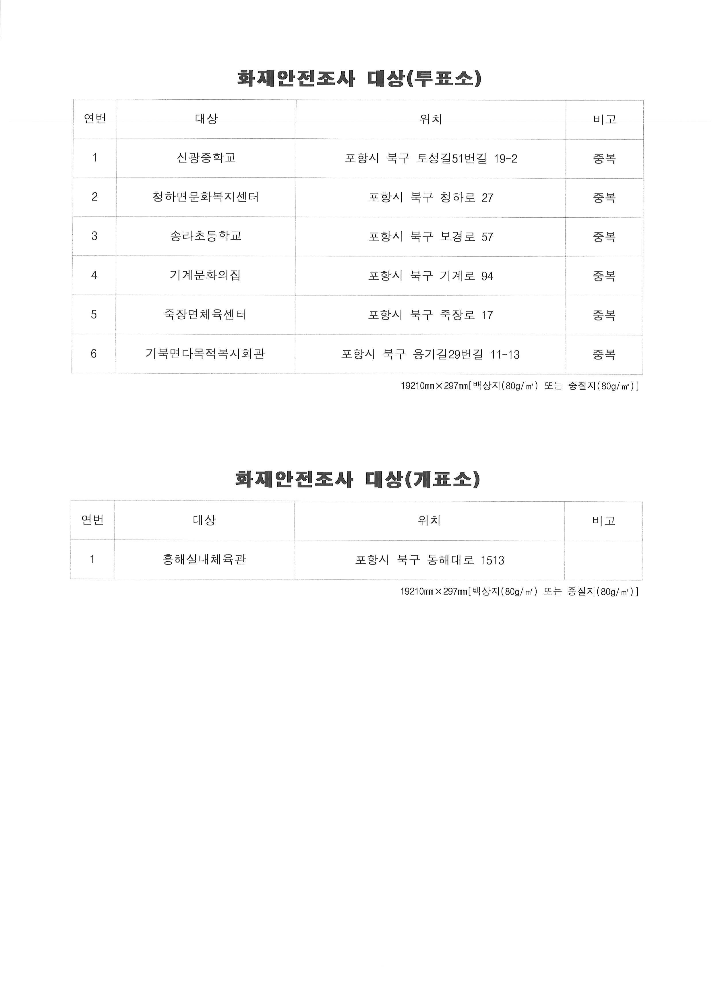 4. 5. 재·보궐선거 관련 투·개표소 화재안전조사 대상 사전공개 (3).jpg