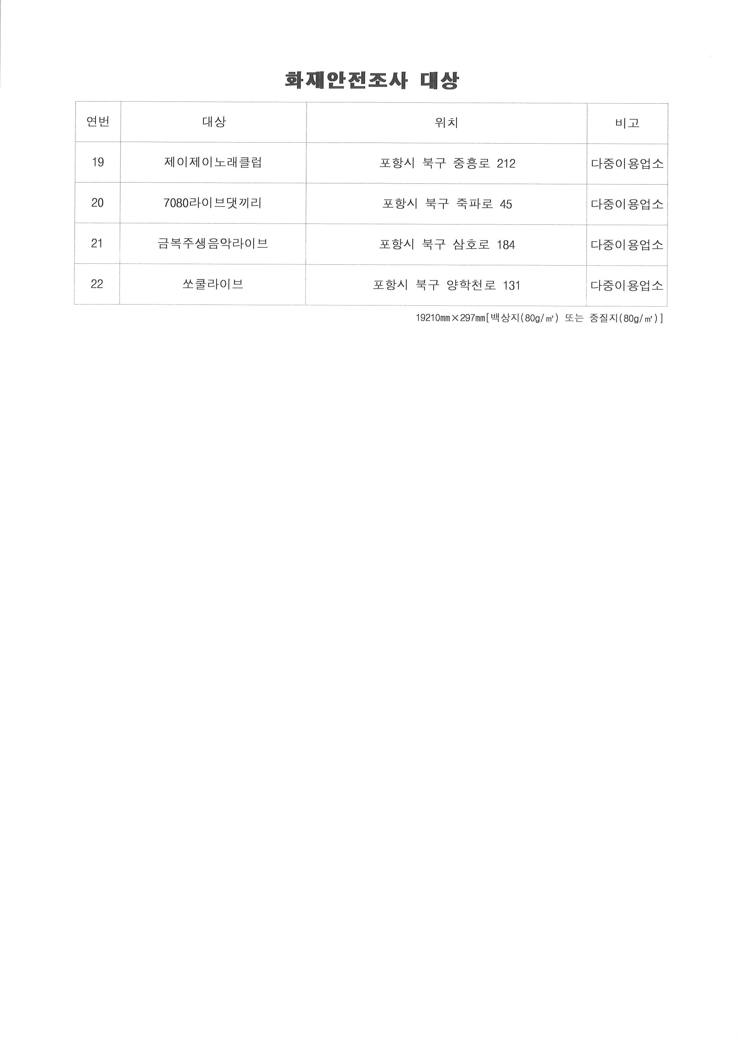 여름 휴가철 대비 다중이용시설 화재안전조사 대상 사전공개 (3).jpg
